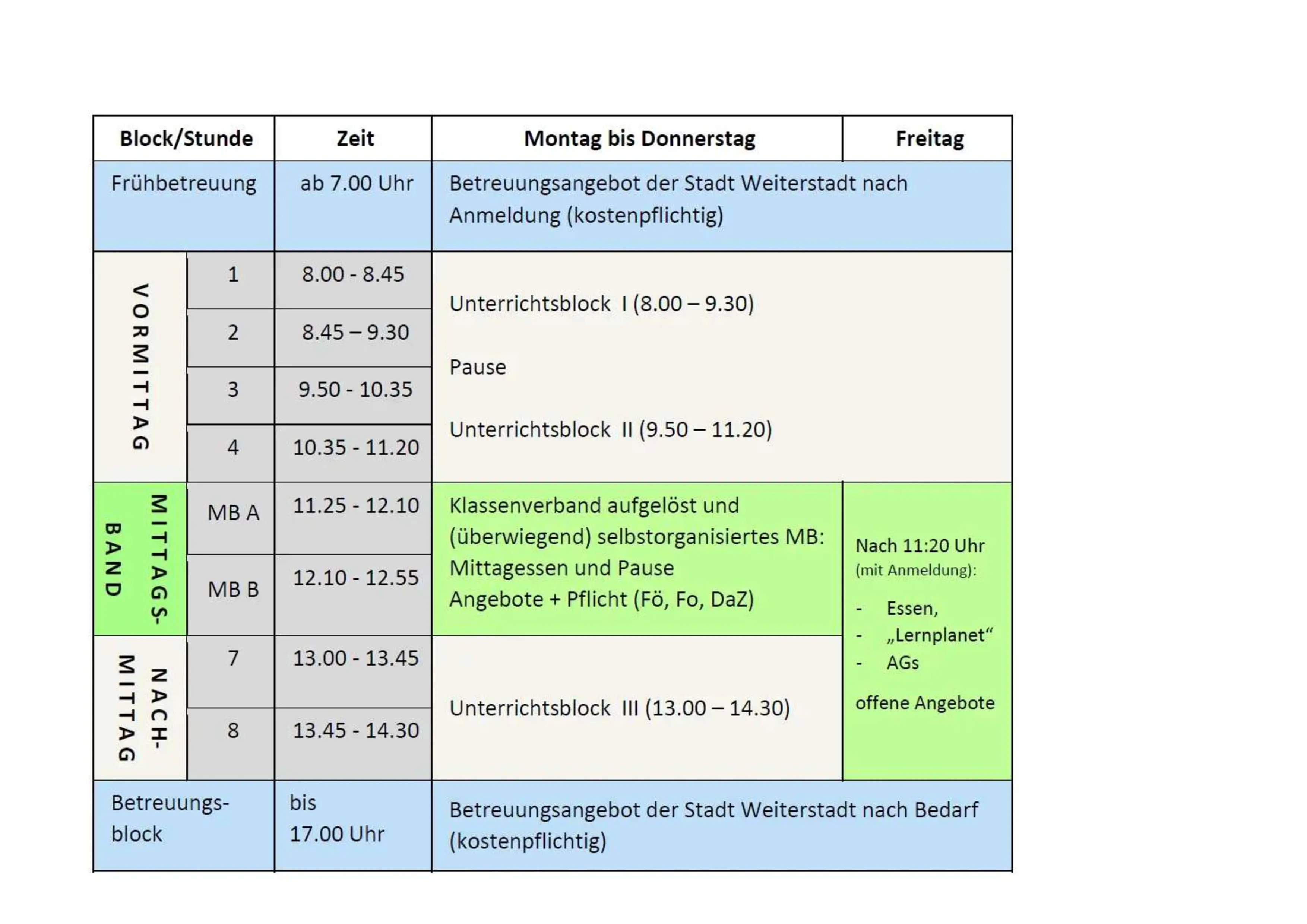 Rythmisierung der Schloss-Schule Gräfenhausen