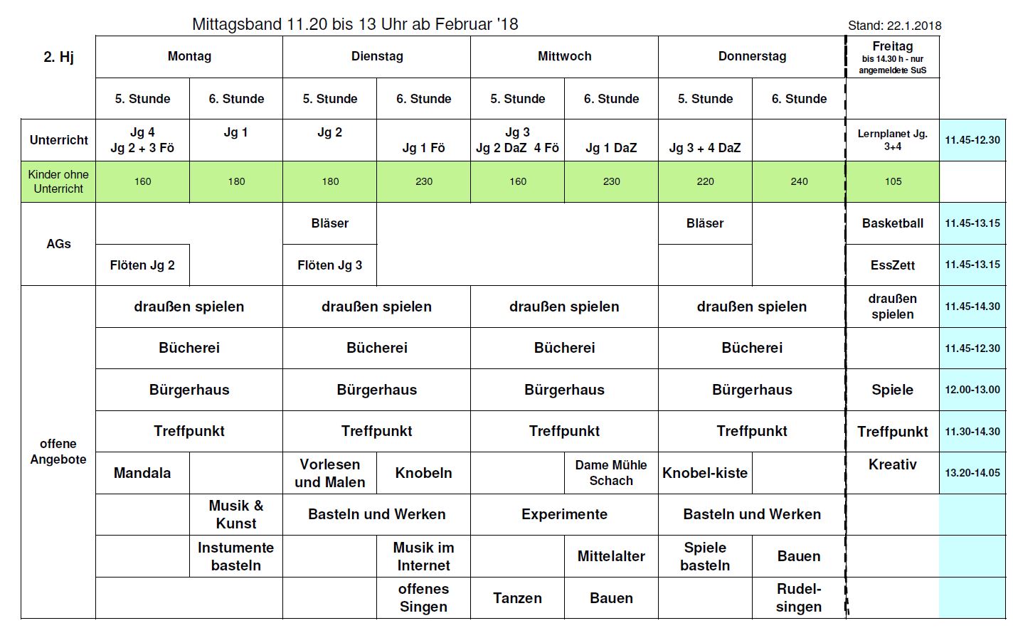 Mittagsband: Essen und "Was sonst noch"?